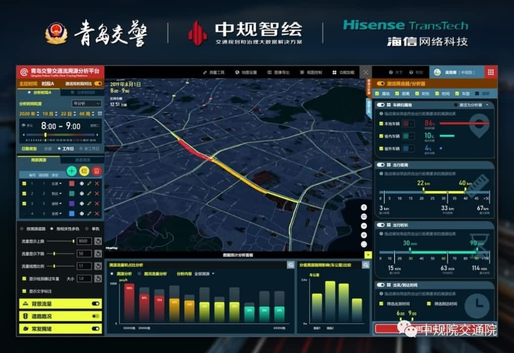 溯源车迹，智慧警勤——九州酷游 ku游位置大数据助力青岛交警交通流溯源平台建设